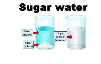 Is Sugar Homogeneous Or Heterogeneous? 